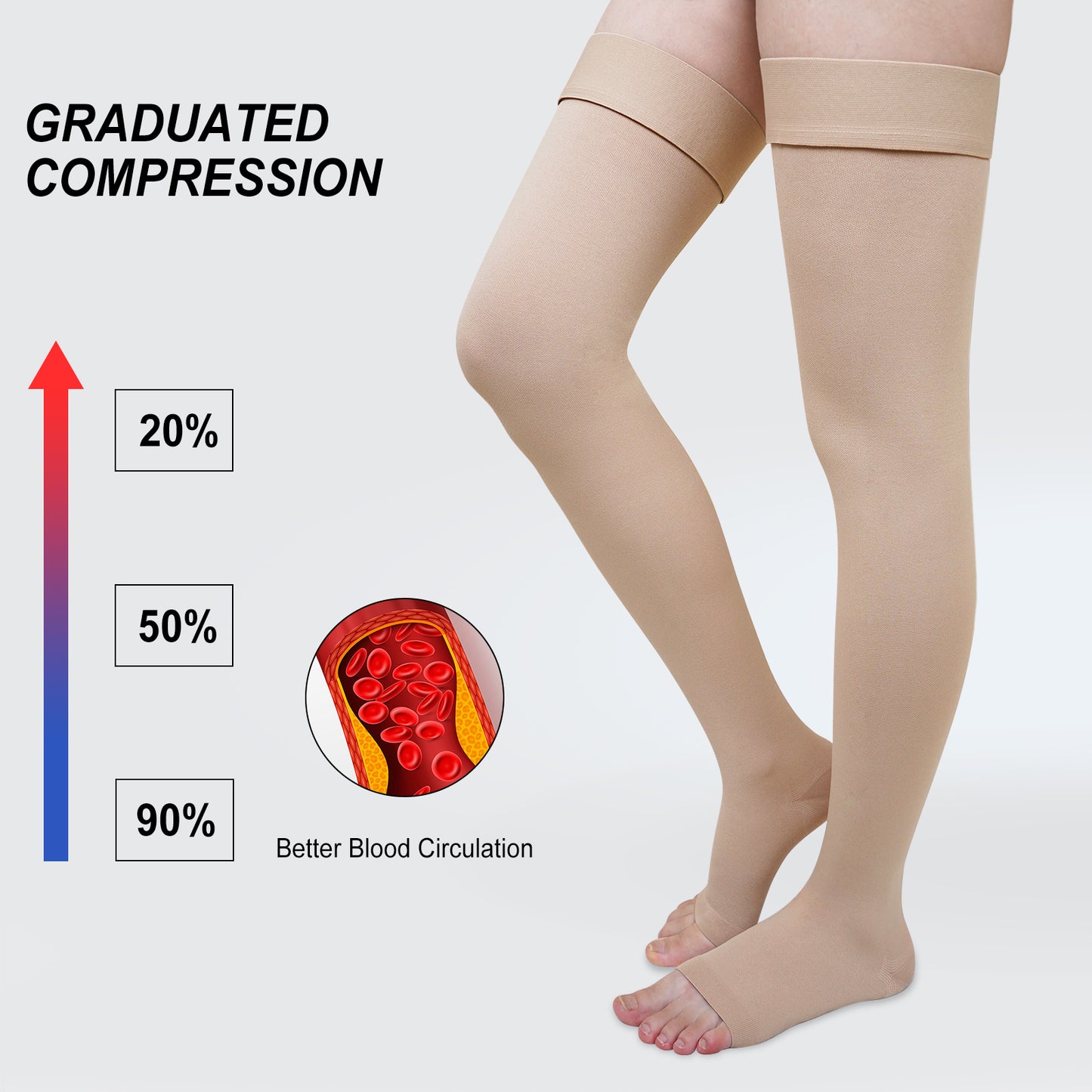 1 Pair 20-30 mmhg Compression Socks for Women, PUTUO Open Toe Thigh High Compression Socks for Women and Men, for Varicose Veins Running Nursing Sports