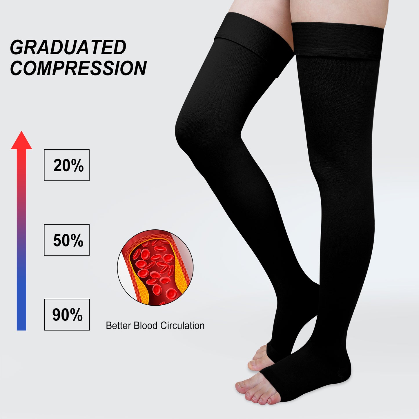 1 Pair 20-30 mmhg Compression Socks for Women, PUTUO Open Toe Thigh High Compression Socks for Women and Men, for Varicose Veins Running Nursing Sports