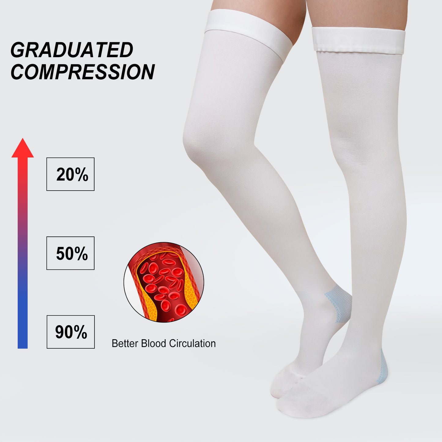 1 Pair 20-30 mmhg Compression Socks for Women, PUTUO Open Toe Thigh High Compression Socks for Women and Men, for Varicose Veins Running Nursing Sports
