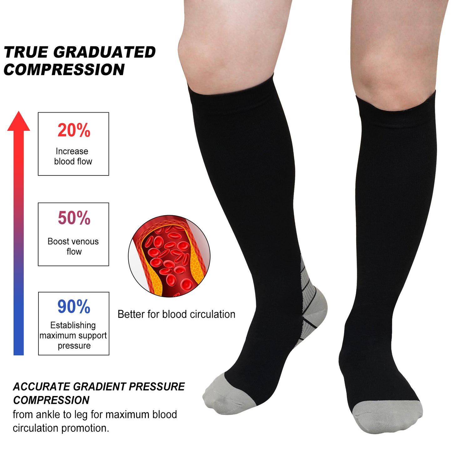 Compression Socks for Women and Men, PUTUO 20-30 mmHg Circulation Compression Stockings, Best for Running, Athletics, Pregnancy, Travel and Daily, 6 Pairs