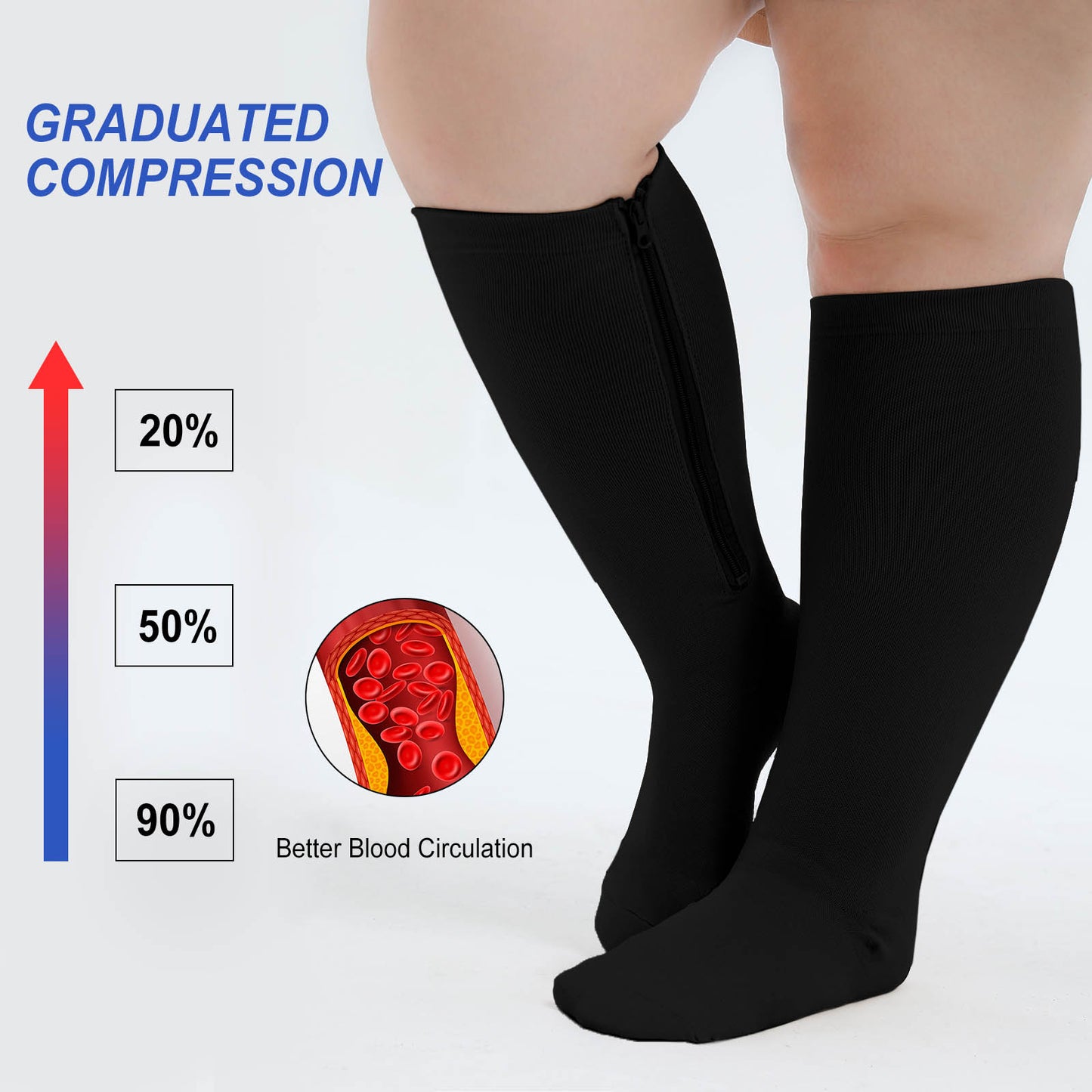 Zipper Compression Socks, PUTUO Compression Socks for Women and Men, Plus Size Closed Toe Compression Stocking with Zipper, 20-30 mmhg Pressure Support Stockings, 2 Pairs