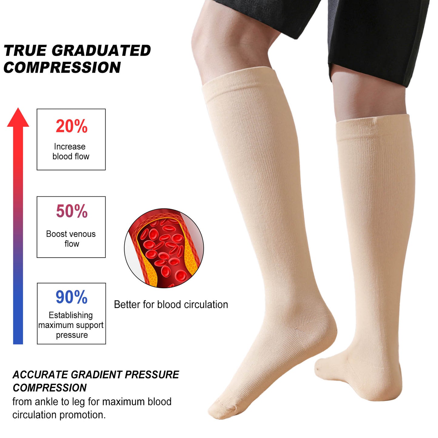 Compression Socks for Women and Men, PUTUO 20-30 mmHg Circulation Compression Stockings, Best for Running, Athletics, Pregnancy, Travel and Daily, 6 Pairs